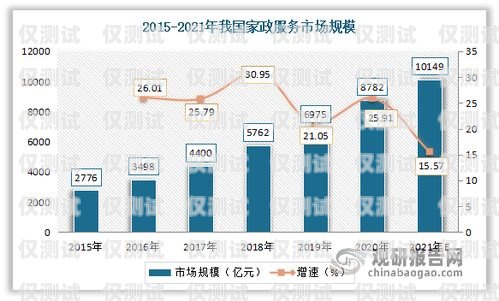 機(jī)器人電銷，未來(lái)的趨勢(shì)與挑戰(zhàn)機(jī)器人電銷未來(lái)發(fā)展趨勢(shì)