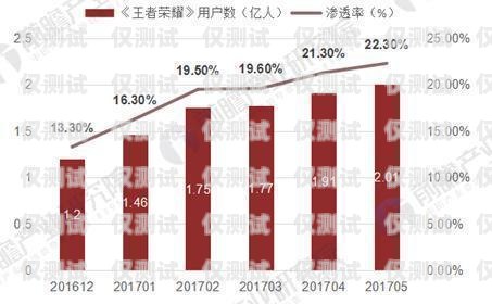 機(jī)器人電銷，未來(lái)的趨勢(shì)與挑戰(zhàn)機(jī)器人電銷未來(lái)發(fā)展趨勢(shì)
